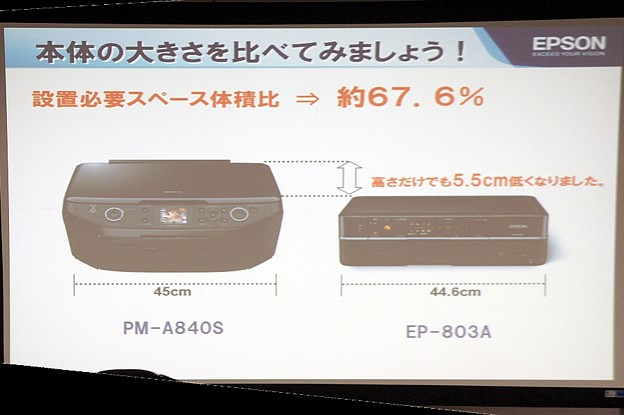 Photos: EPSON Calorio 新商品体感イベント:28