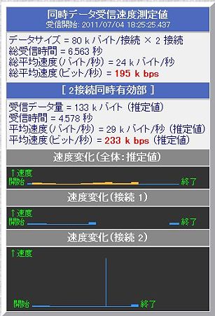 SPEED TEST-1
