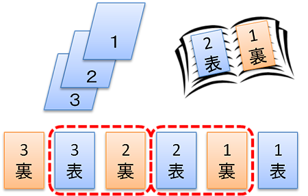 本の構成